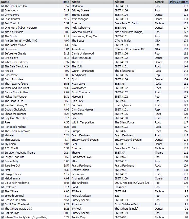 iPod Chart 23rd September 2007