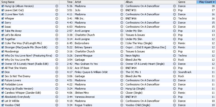 iPod Chart 5th December 2005