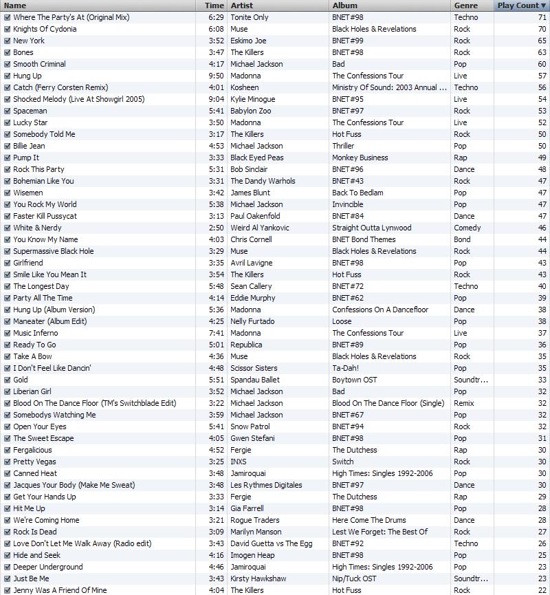 iPod Chart 25th March 2007