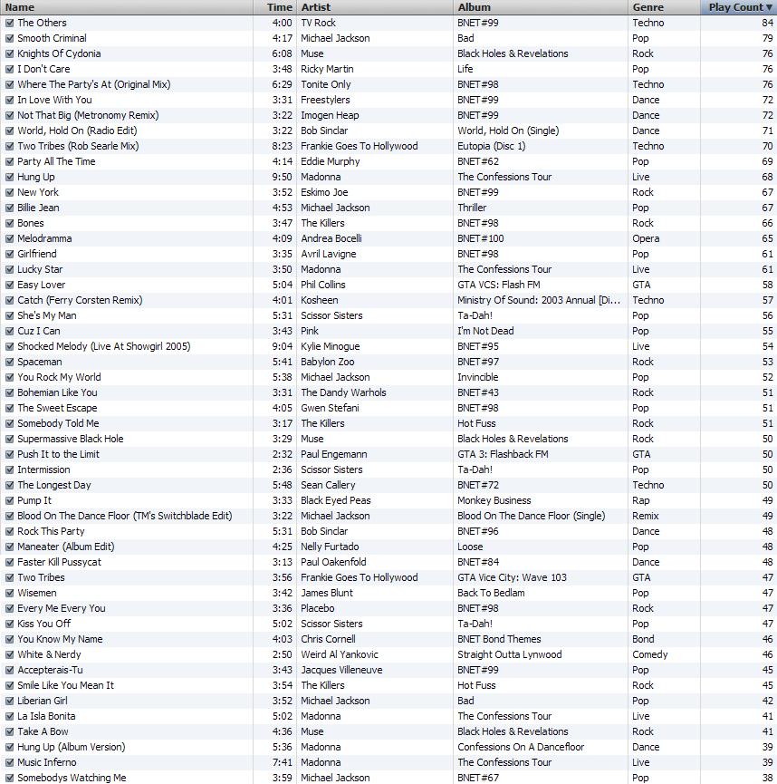 iPod Chart 22nd April 2007