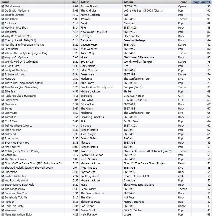 iPod Chart 27th May 2007