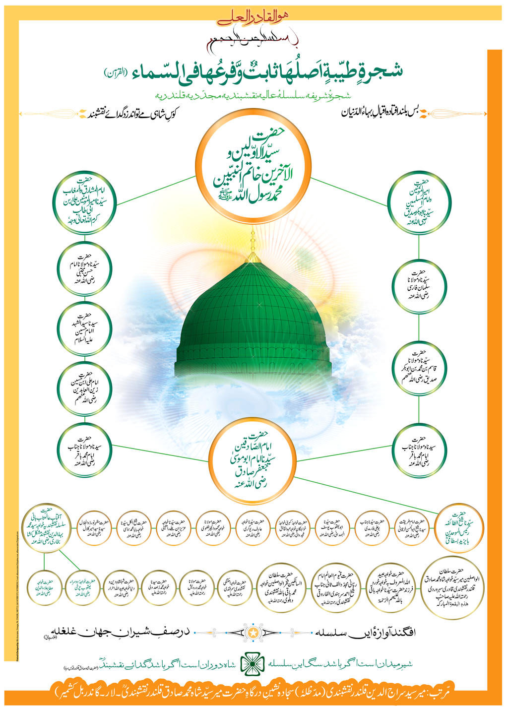 Genealogical Table