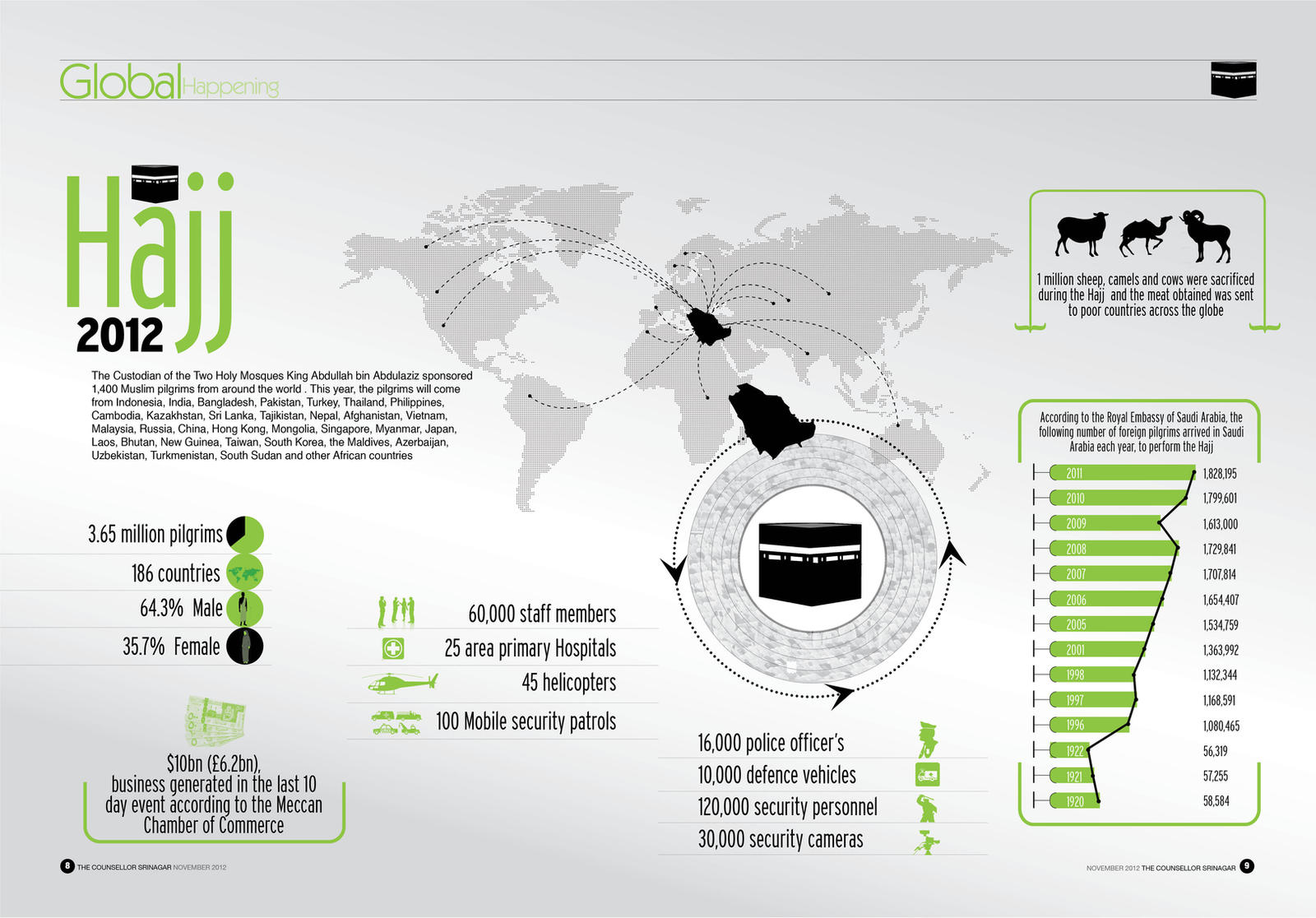 hajj 2012 Infographics