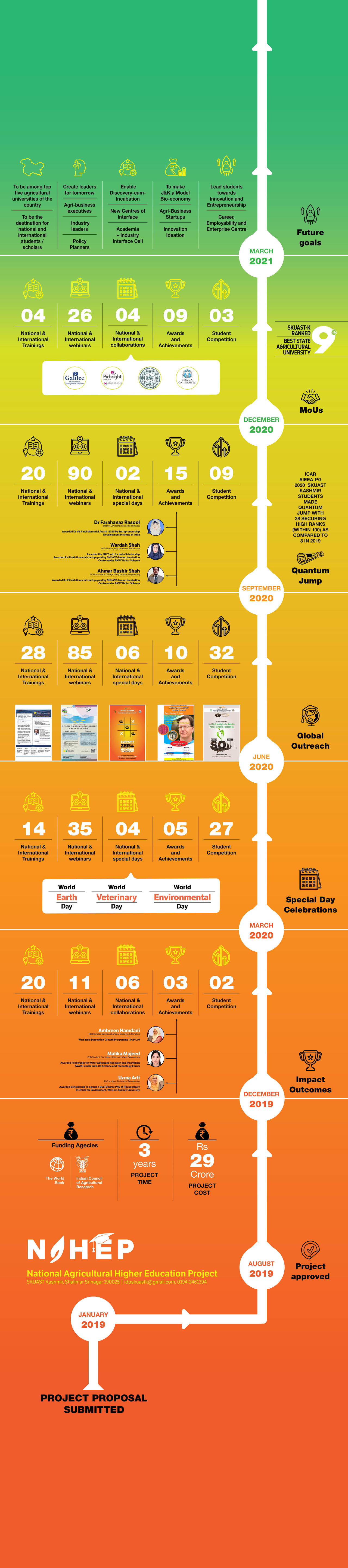 Timeline by sheikhrouf23 on DeviantArt