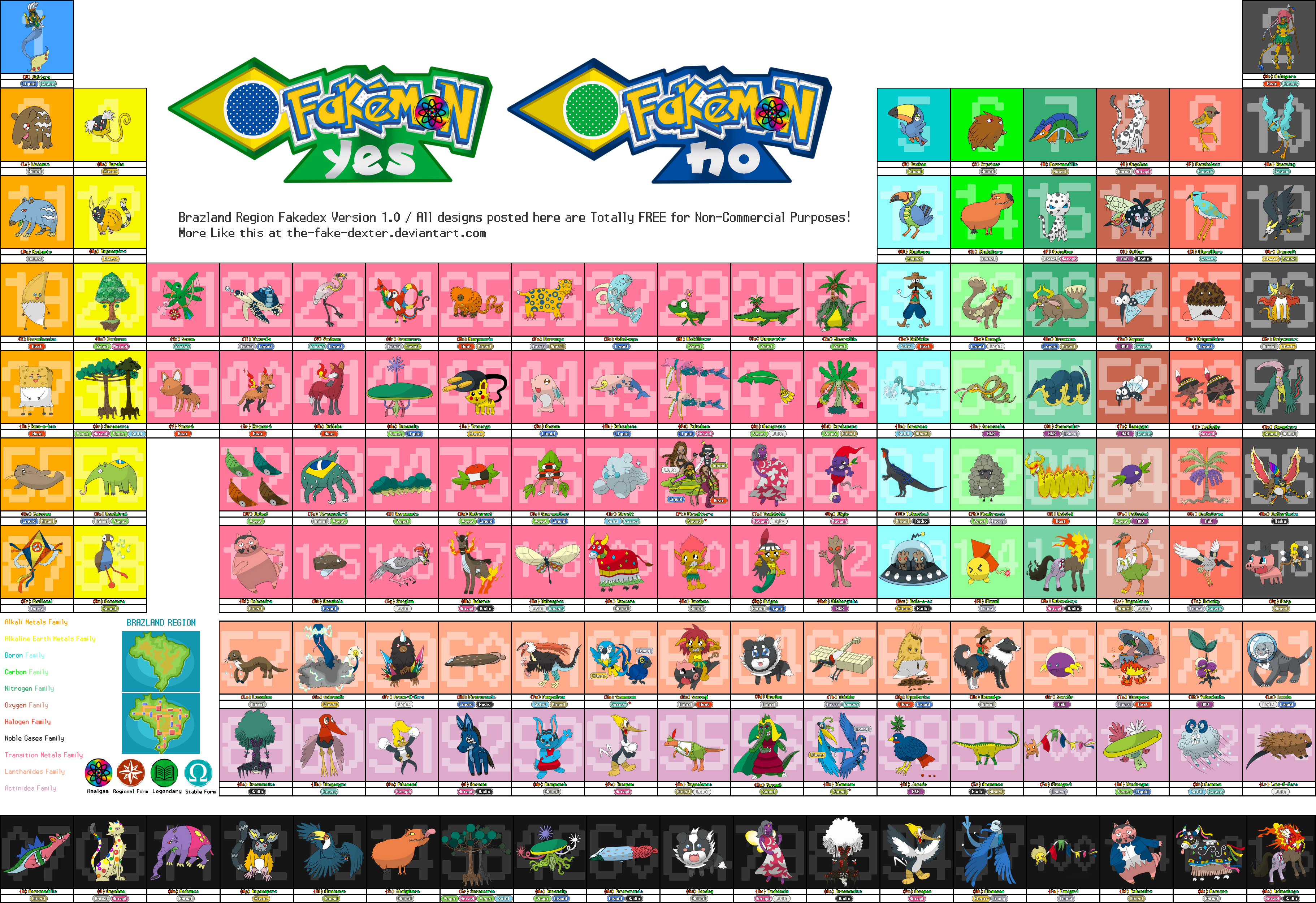 Brazland FakeDex -V1.0- Periodic Table Based