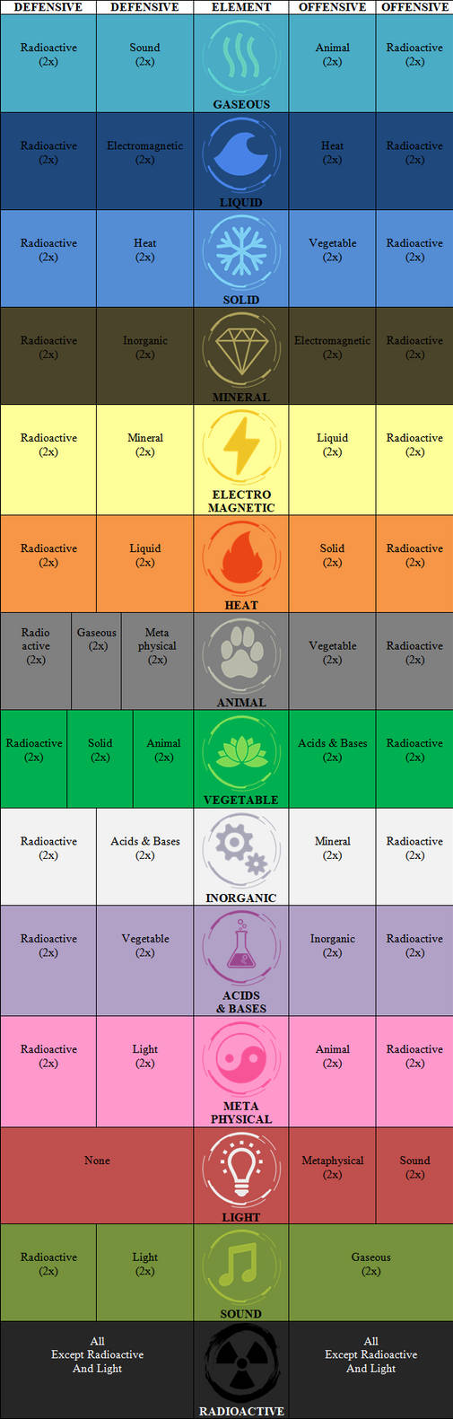 Elements - Fakemon Yes or No New Types by the-fake-dexter on DeviantArt