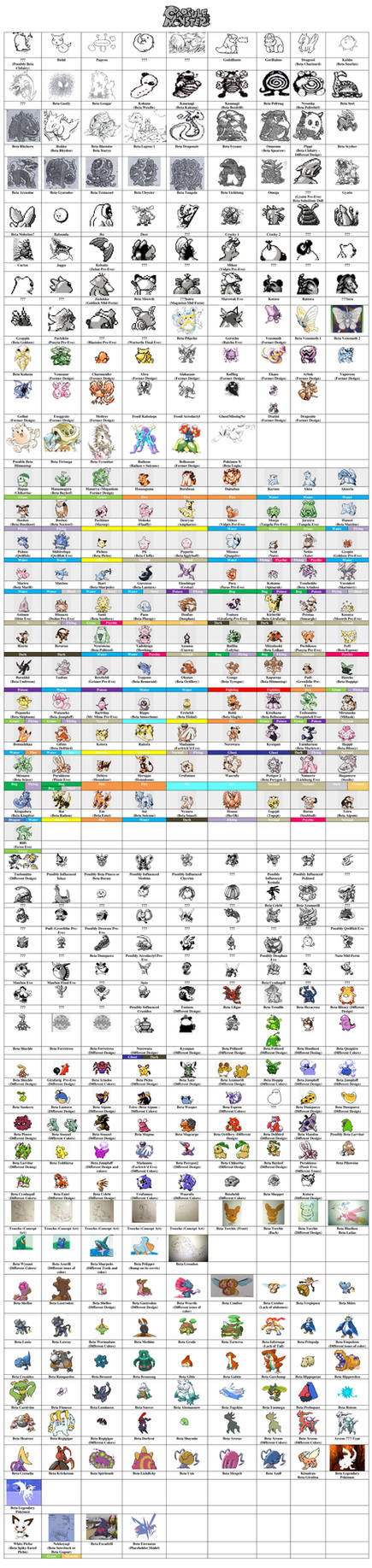 Beta Pokedex