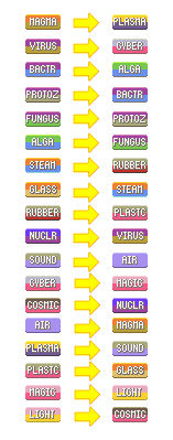 Type Chart by the-fake-dexter on DeviantArt