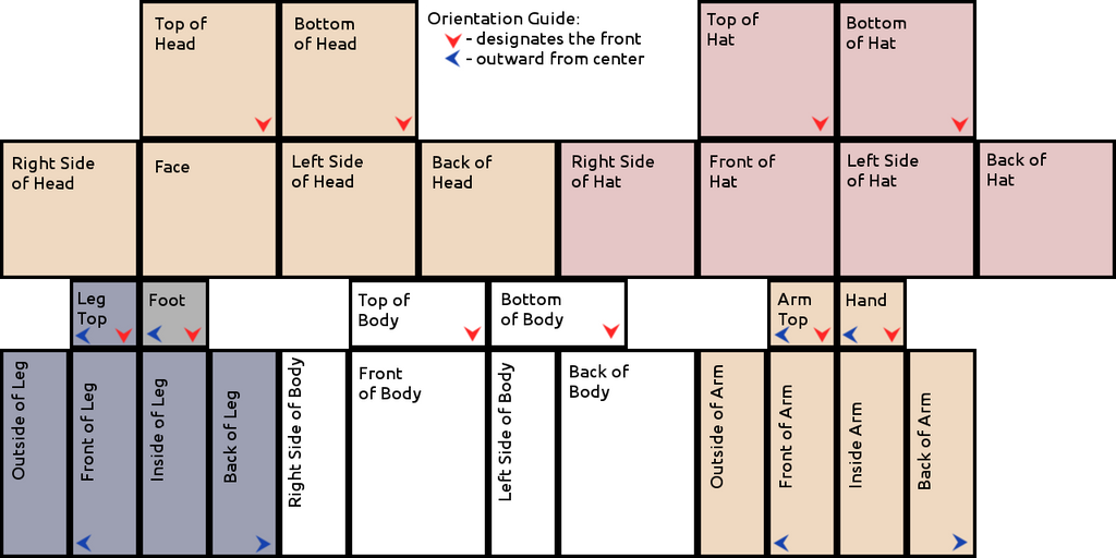 Minecraft skins orientation and guide by kovec on DeviantArt