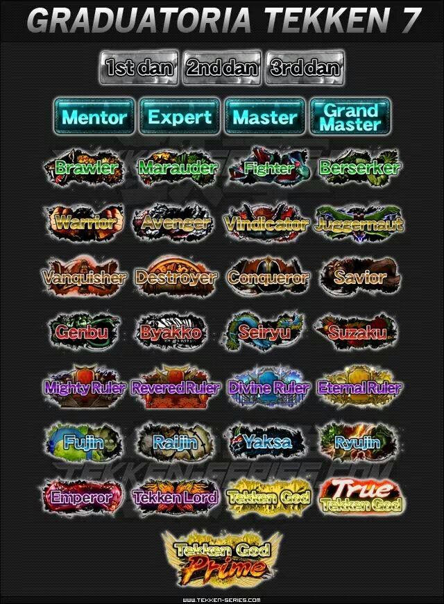 Tokon Ranks The ranks just got higher #TekkenGodPrime #Tekken7 by JDimensions27 on ...