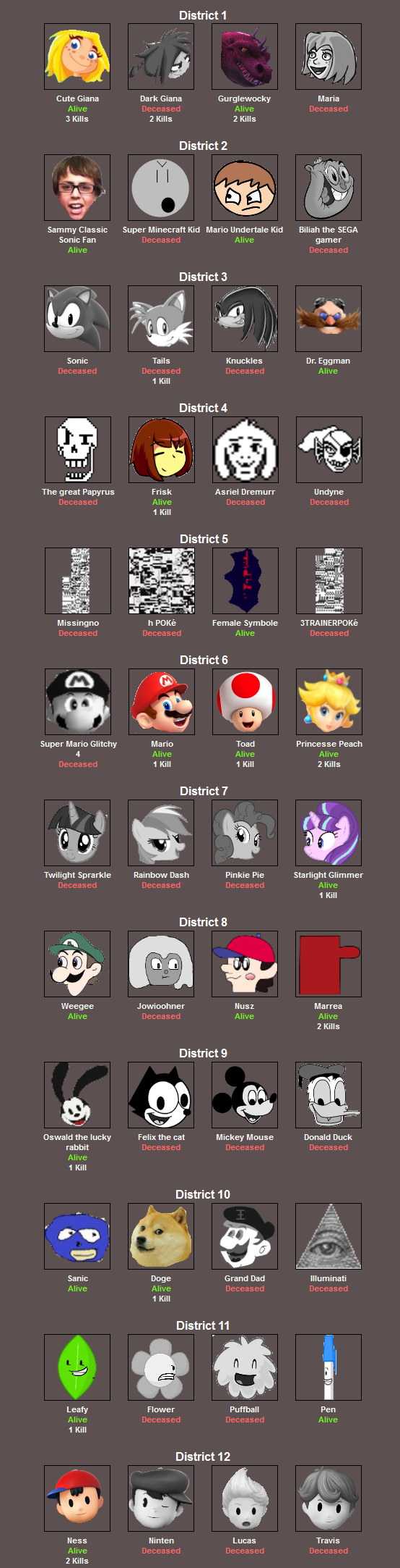 Hunger Game season 2 episode 3 by Yukkurifan64 on DeviantArt