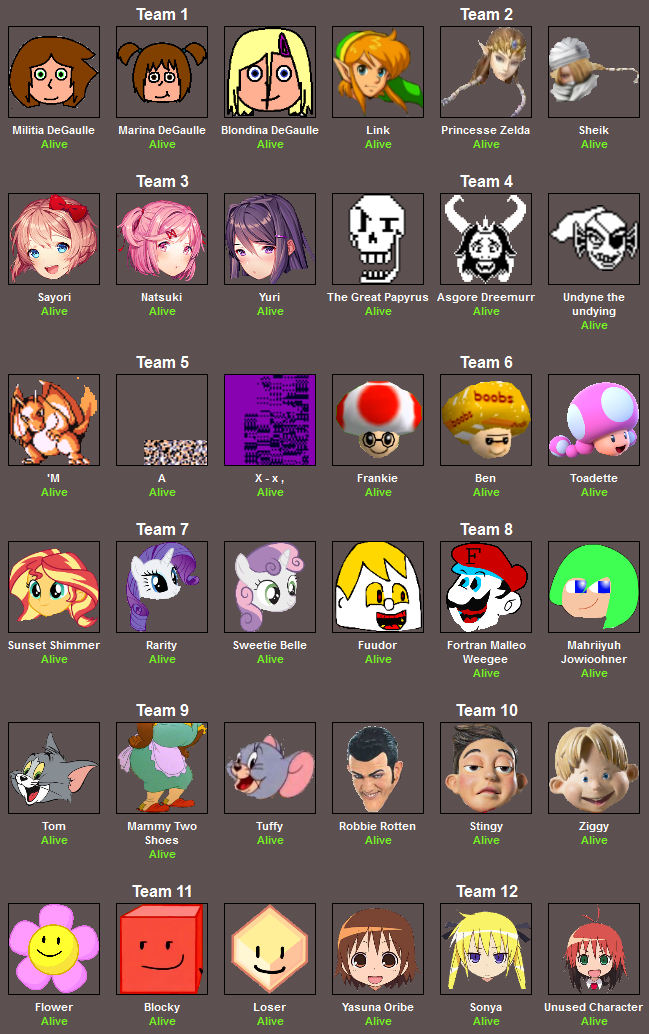 let the hunger games begin by sweetcookie34 on DeviantArt