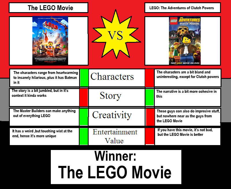 automat Elastisk Analytisk LEGO Movie vs LEGO The Adventures of Clutch Powers by MaxEd32 on DeviantArt automat Elastisk Analytisk LEGO Movie vs LEGO The Adventures of Clutch Powers by MaxEd32 on DeviantArt