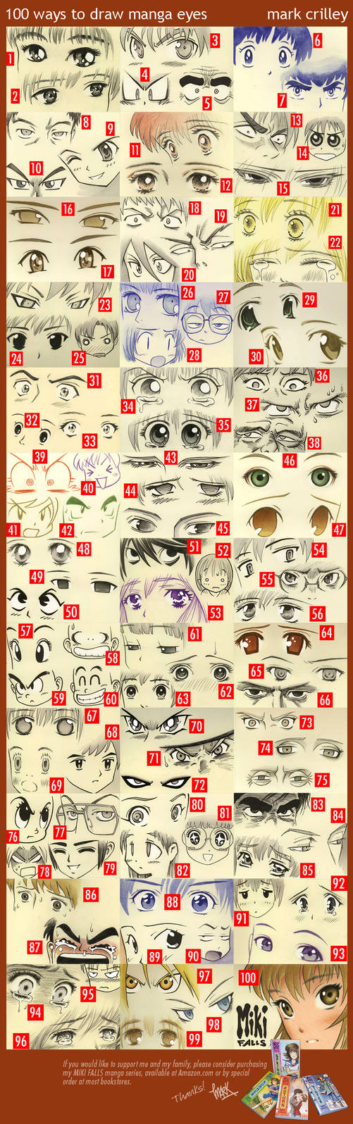 Manga Eyes, 100 Ways by markcrilley