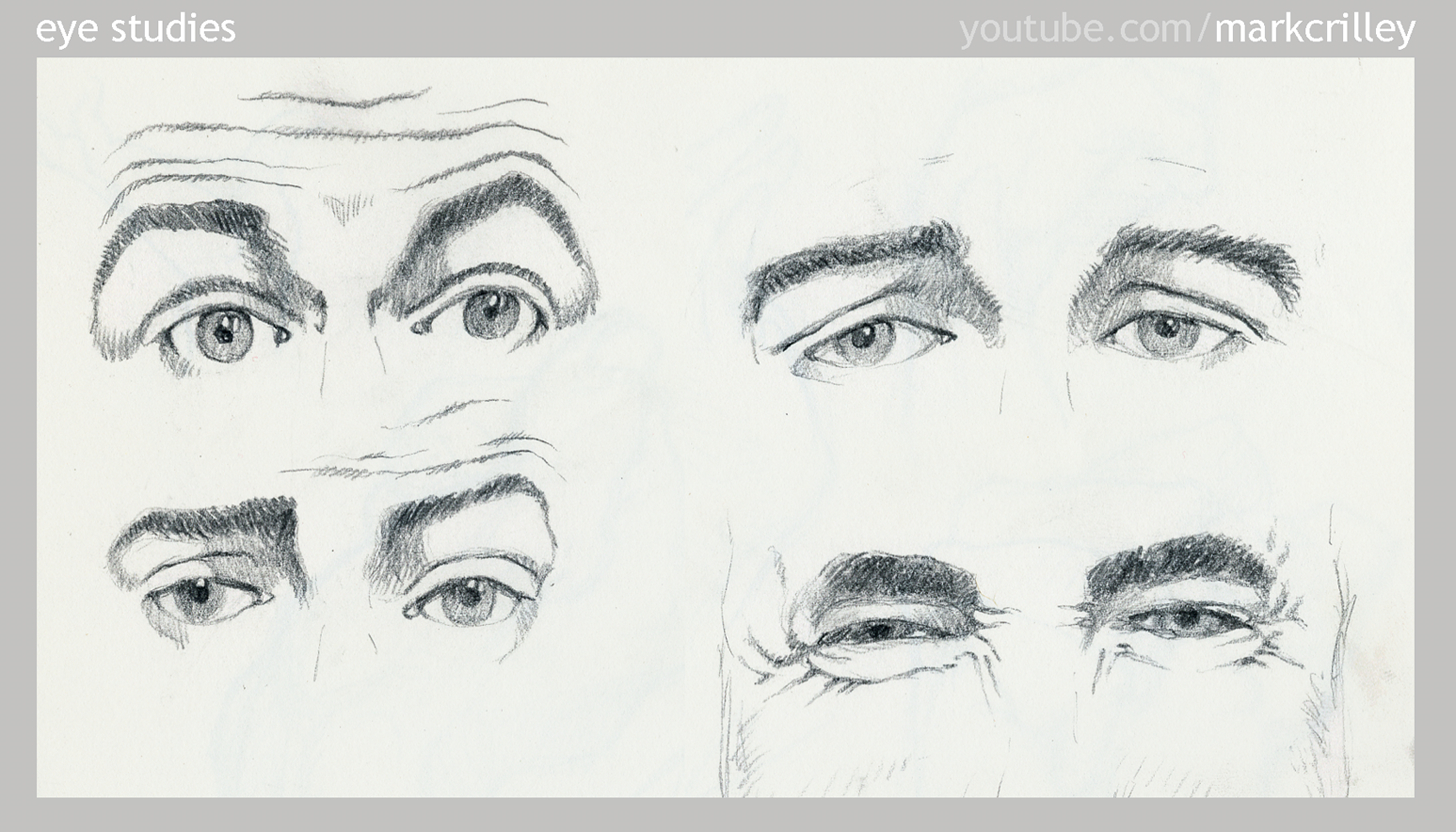 Eye Studies