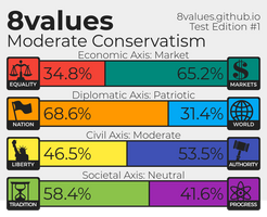 8 Values Result