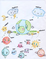 Chibi Planets