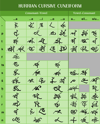 Hurrian Cursive Cuneiform