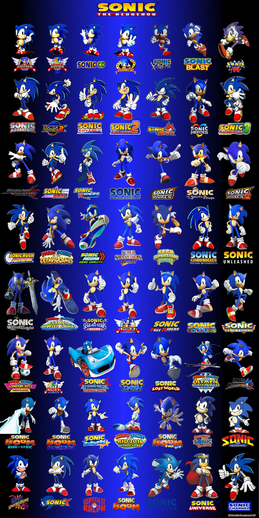 Sonic the Hedgehog Evolution (Updated 1) by ShinobiAssassin19 on DeviantArt