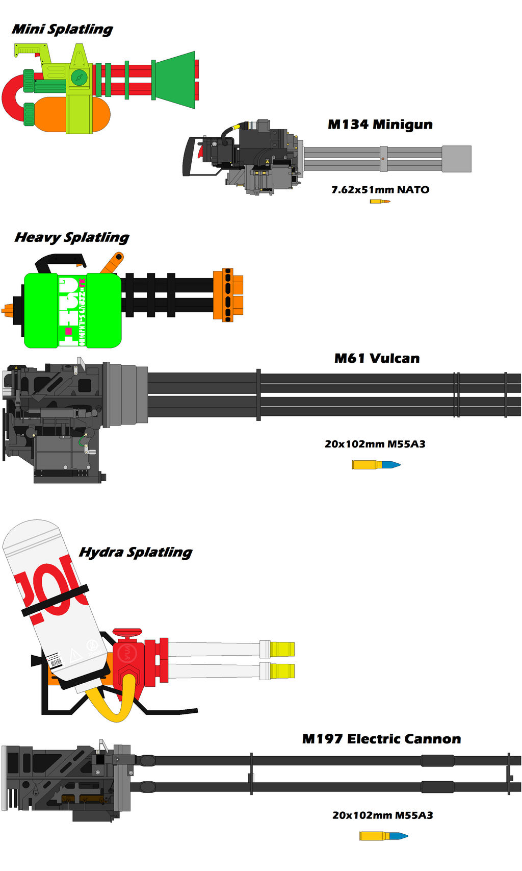 Splatoon Mini Gun Splatoon vs Real life weapons Splatling by VASH581 on DeviantArt