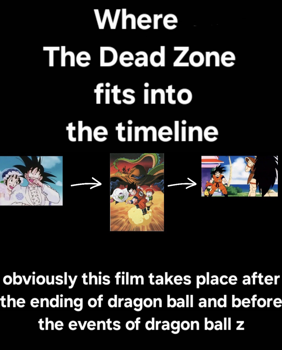 Dbz Timeline Guide DBZ Film Timeline #1 by dckakarott on DeviantArt