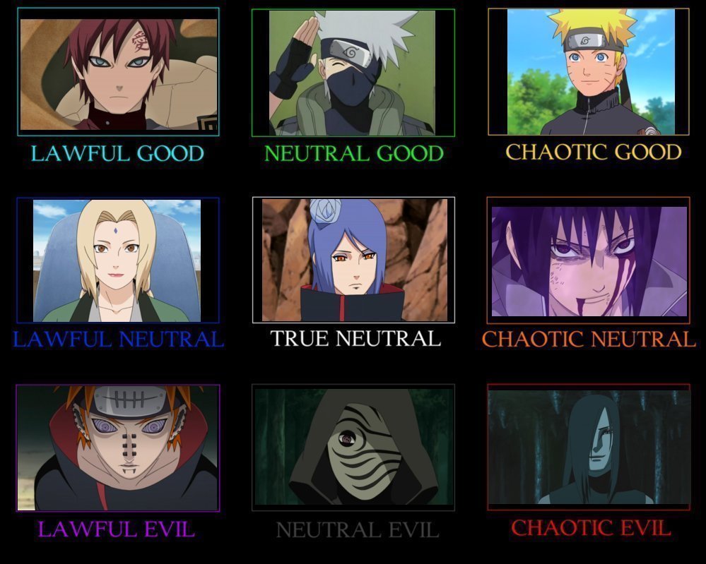 Naruto Shippuden Alignment Chart by GothMegane123 on DeviantArt