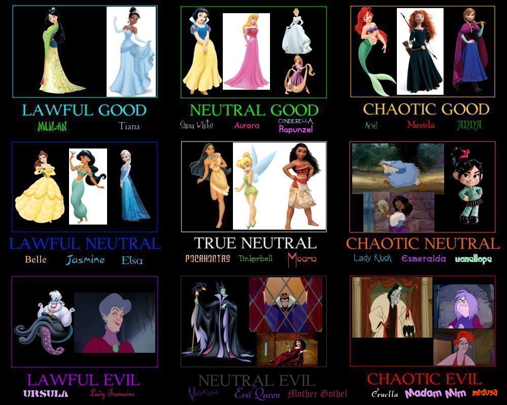 Character Alignment Disney Disney Women Alignment Chart by GothMegane123 on DeviantArt