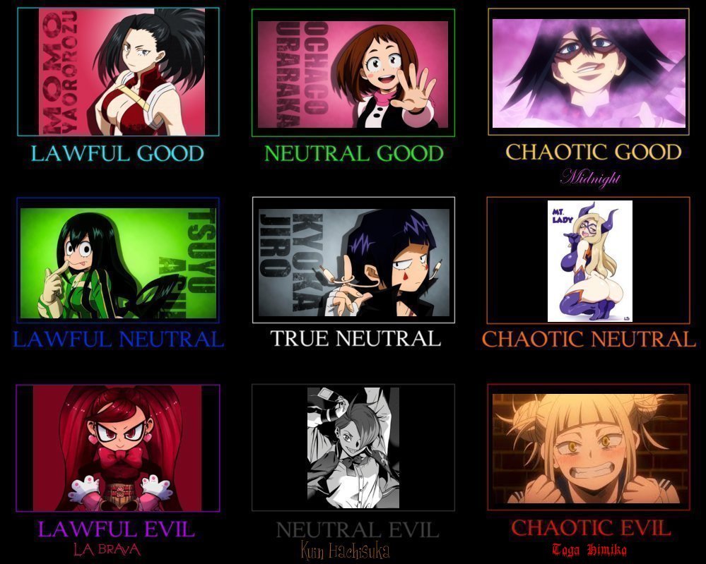 MHA/BNHA Women Alignment Chart by GothMegane123 on DeviantArt