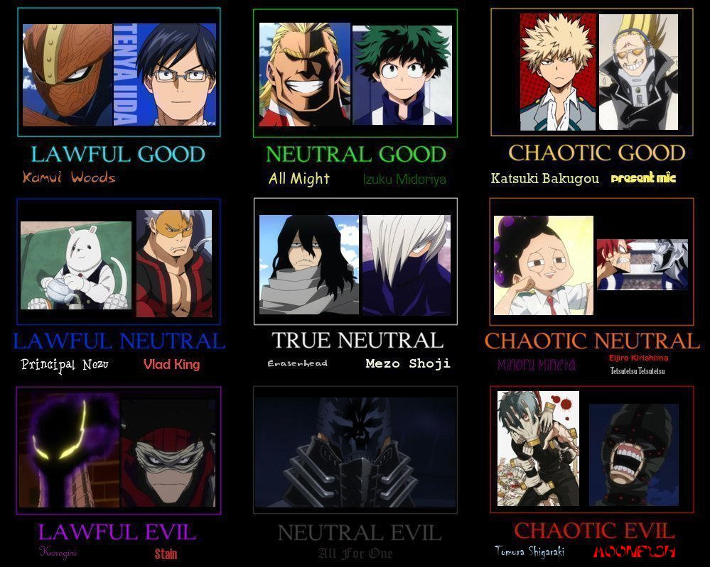 My Hero Academia Men Alignment Chart By Gothmegane123 On Deviantart My Hero Academia Men Alignment Chart By Gothmegane123 On Deviantart