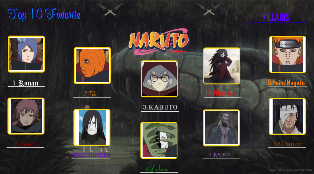 List of male Naruto characters that you need to know about - Tuko