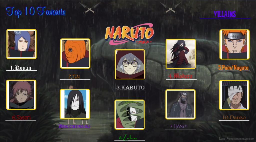 10 Best Filler Villains In Naruto, Ranked