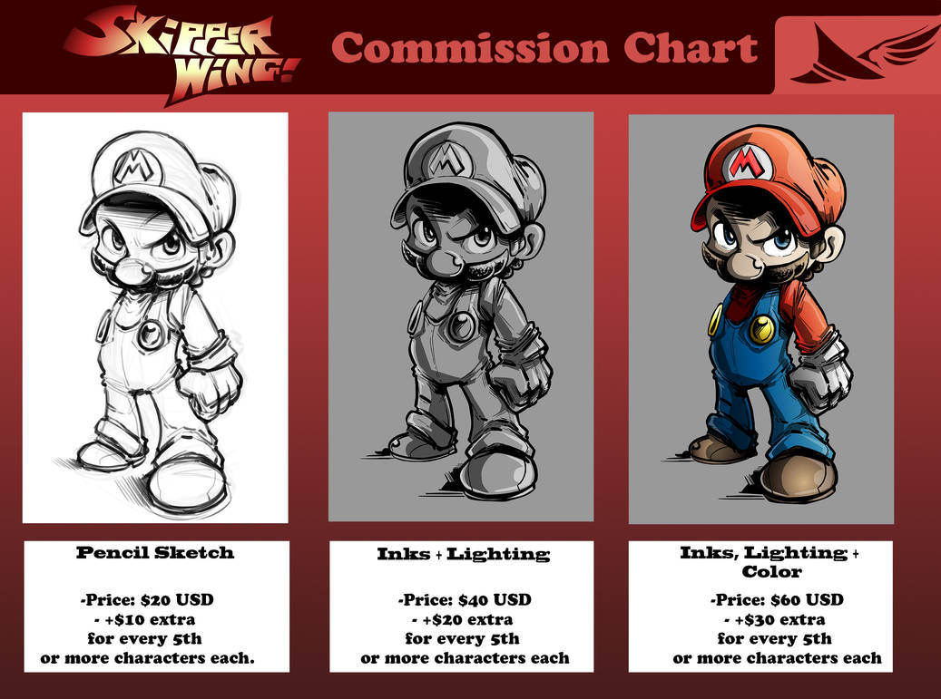 Skipperwing Commission Chart