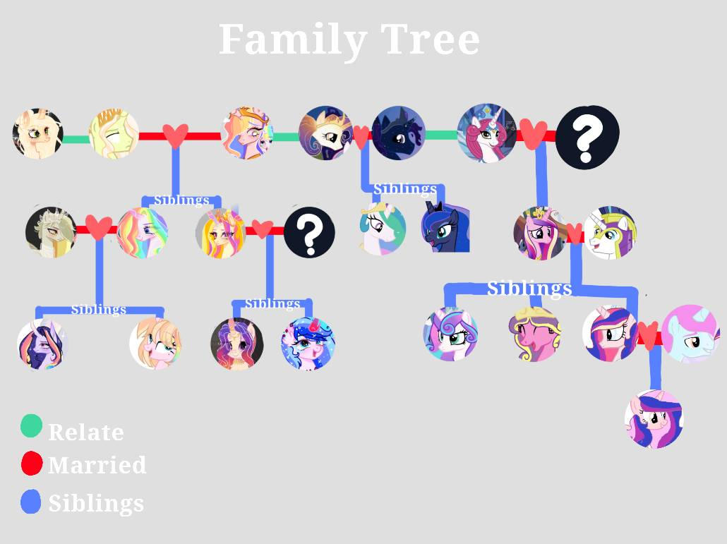 Tree Oc My oc family tree by MariyaLunaMoon7700 on DeviantArt
