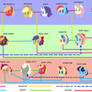MLP Family Chart thingy