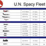 UN Spacy Fleet Drones