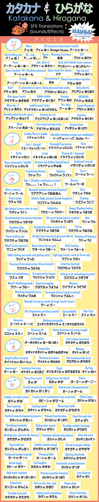 (Updated 7/11/16) Manga Katakana/Hiragana Chart