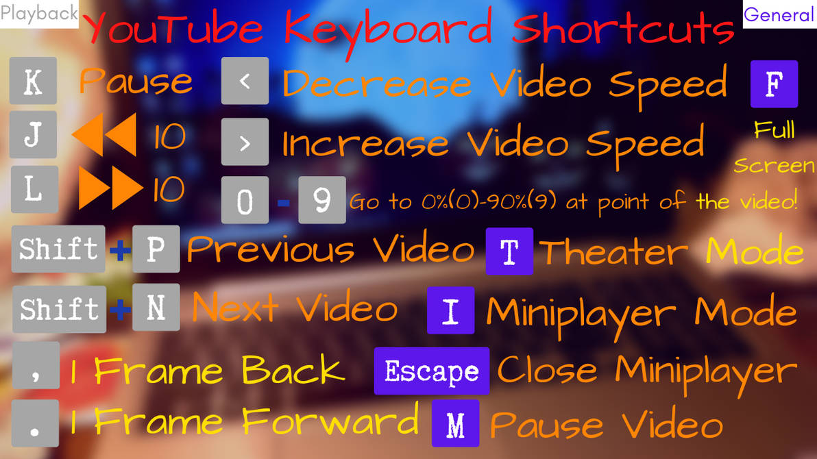 YouTube Keyboard Shortcuts by DatOrangeNinja on DeviantArt