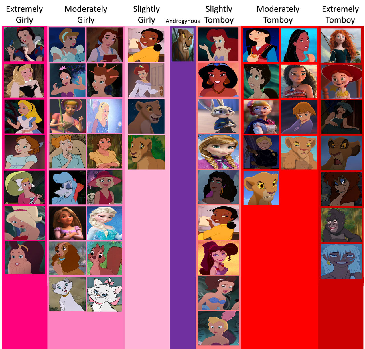 Disney Tomboy And Girly Girl Scale By Lionkingwolf456 On Deviantart Disney Tomboy And Girly Girl Scale By Lionkingwolf456 On Deviantart