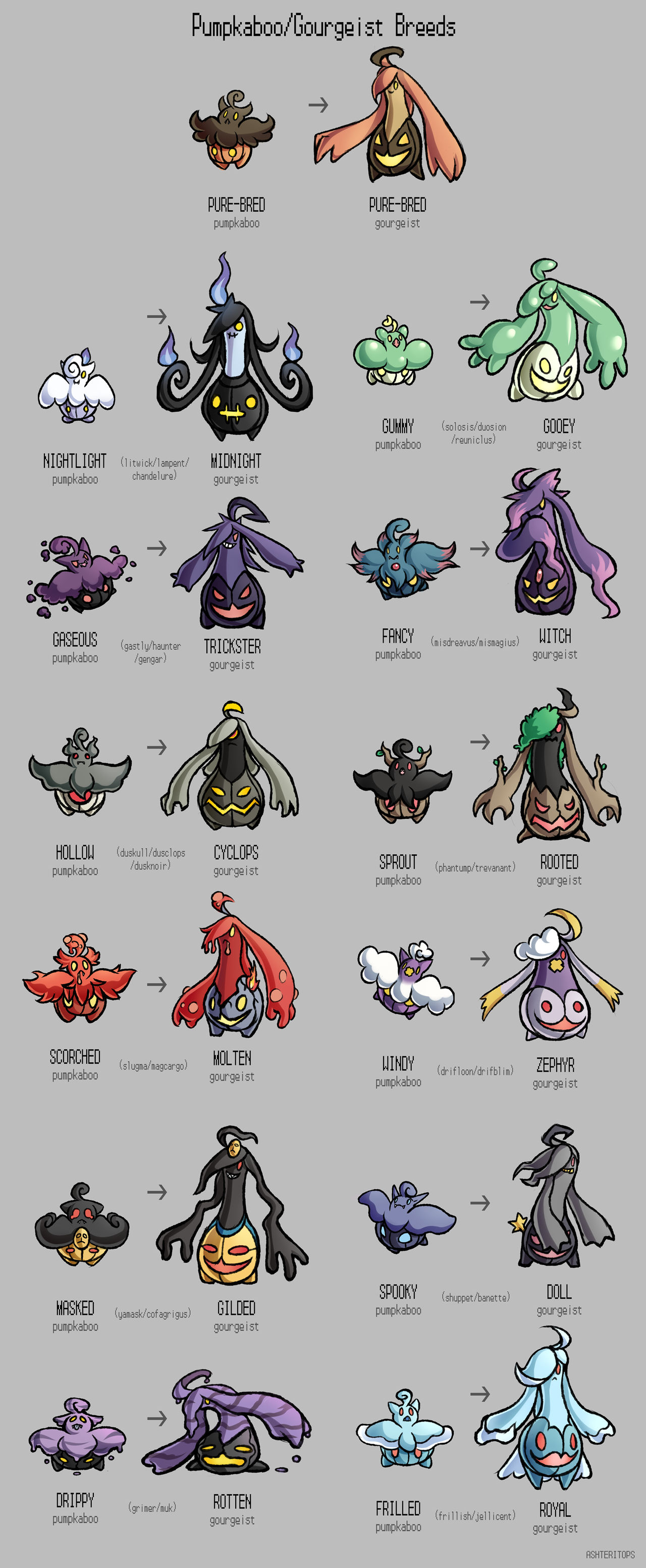 Pumpkaboo/Gourgeist Variations by PrinceofSpirits