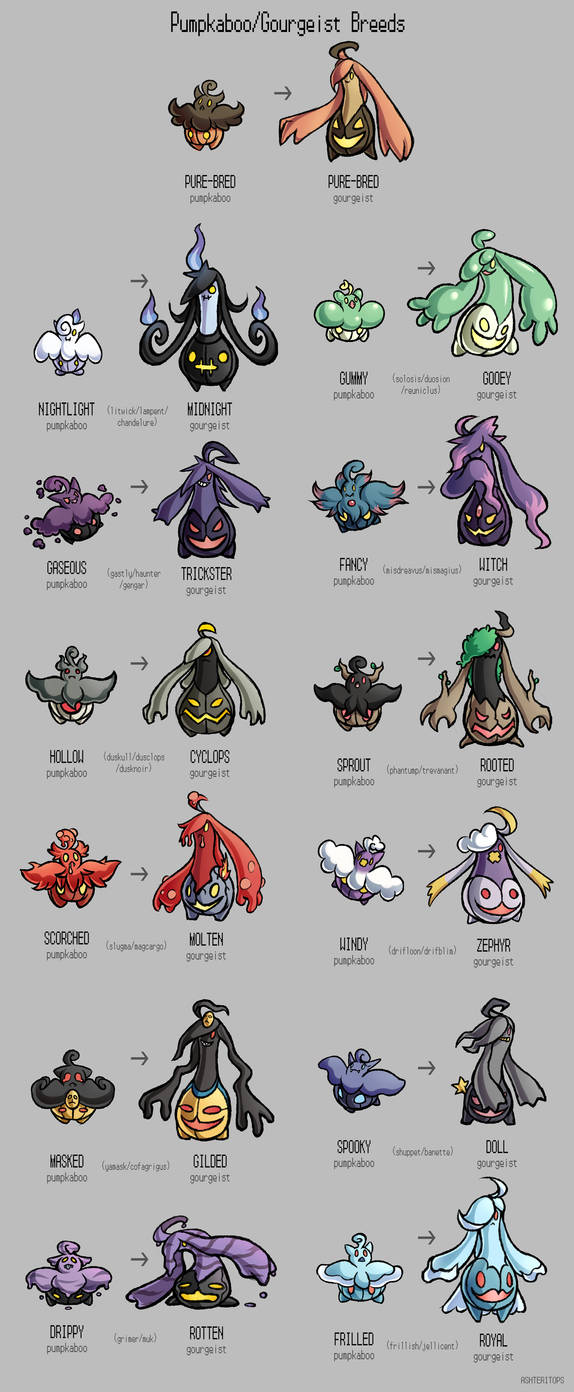 Pumpkaboo/Gourgeist Variations by PrinceofSpirits