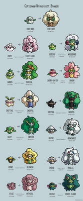 Cottonee/Whimsicott Variations