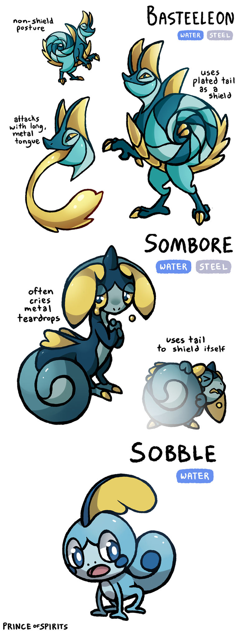 Sobble Evolution Ideas by PrinceofSpirits on DeviantArt