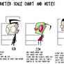 Character scale chart