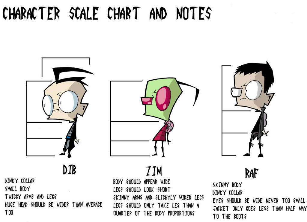 Character scale chart by InvaderRaf on DeviantArt