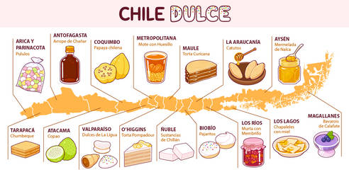 Desserts of Chile