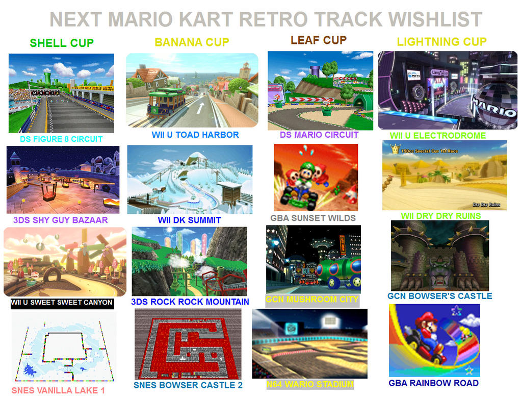 Next Mario Kart Retro Track Wish List by SuperMatt777 on DeviantArt
