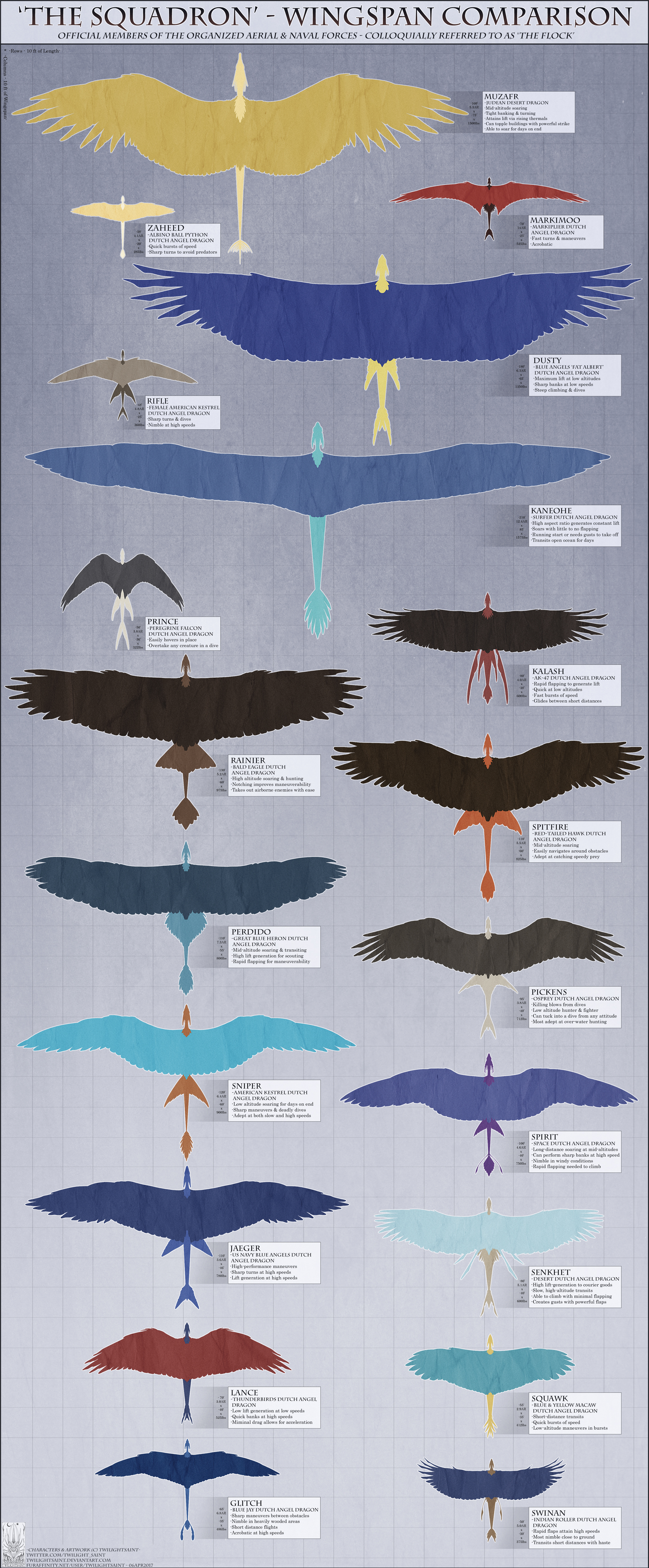 Personal - Wingspan Comparison Reference