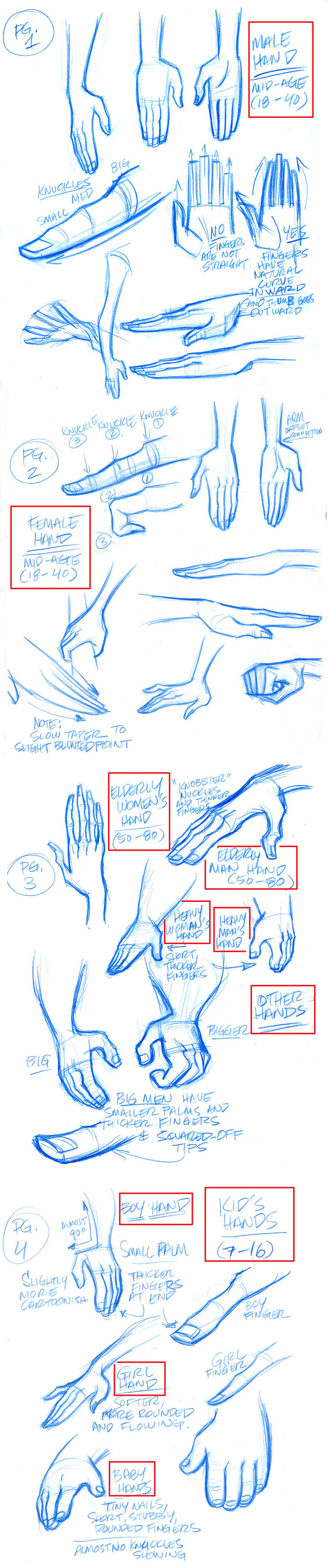 Stylized Hands model sheets