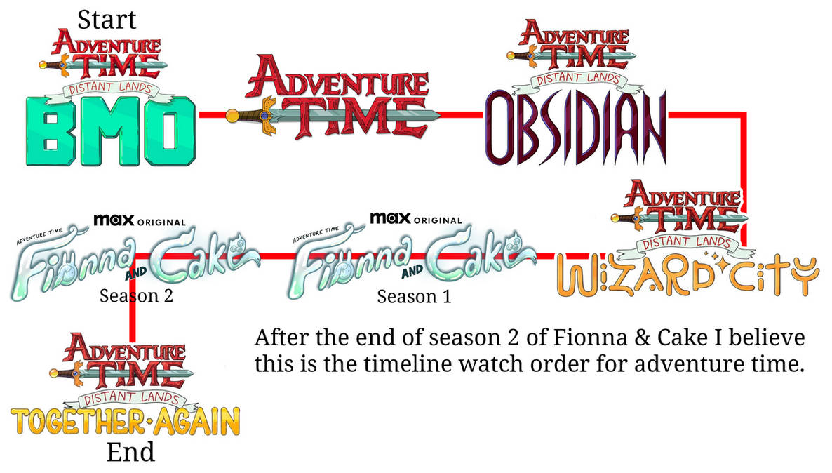 Adventure Time Line Adventure Time Timeline Watch Order by dragonkid17 on DeviantArt