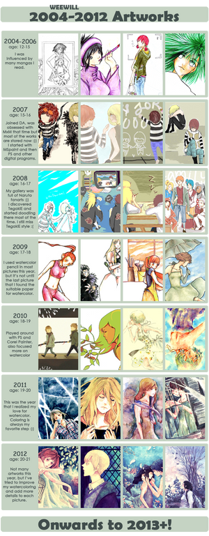 2004-2012 Improvement Meme